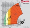 Manitou MT1235 - 12 m, 3,5 t, 4x4x4 - * új szivattyúval*